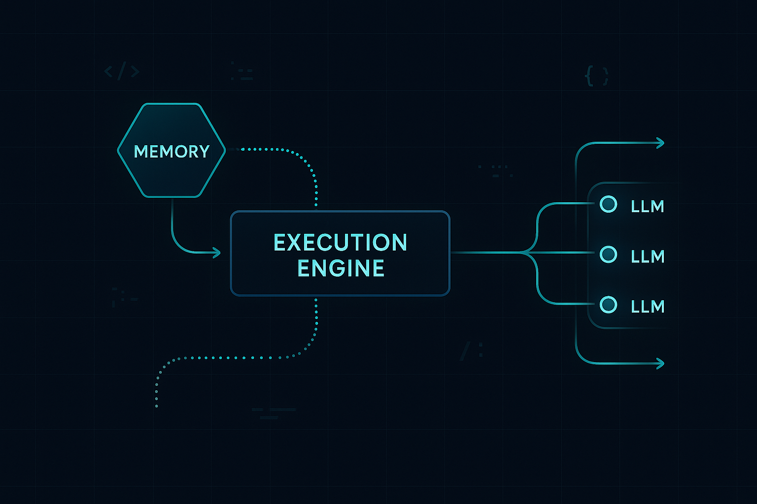AI memory and execution pipeline schematic